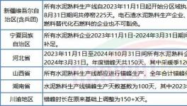太難！水泥廠扎堆股權轉讓！新建產能“停不下來”！