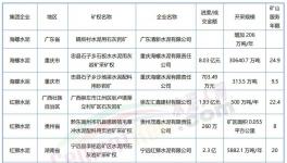 “成本戰(zhàn)”打響！海螺、紅獅、華潤、冀東“出手”！