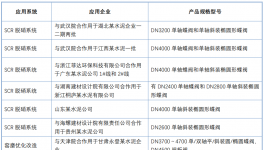 警惕！超低排放，這個(gè)細(xì)節(jié)最易影響脫硝效果！