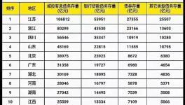 悲??！12省基建“叫?！焙?！剩下19省“補(bǔ)刀”！水泥行業(yè)“變天”！