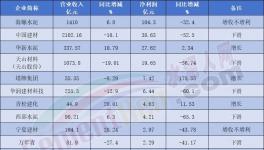 買！買！天山、海螺、金隅冀東“并購”20多家企業(yè)！