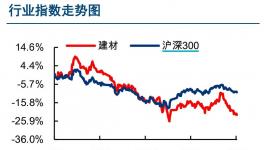 多部門(mén)印發(fā)水泥新標(biāo)準(zhǔn)，行業(yè)等待新平衡