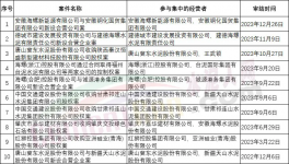 定了！國(guó)企倒查30年！24家央企公司上“黑榜”！