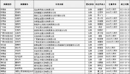 太難了！1000多家水泥、建筑、砂石企業(yè)退出??！