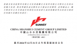 山水水泥2024年凈虧損約1.41億元，同比收窄84.09%